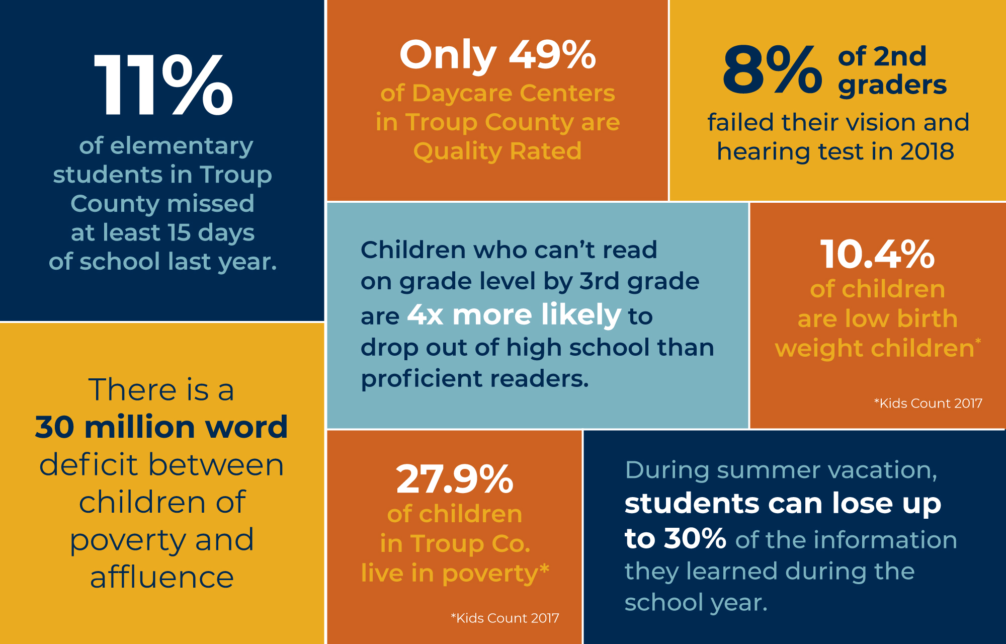 Milestone Test Scores In Troup County Groundwork